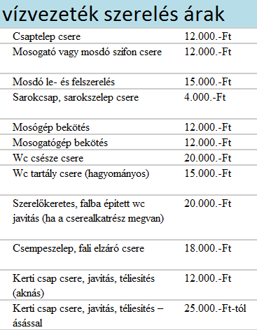 v zvezet k szerel s rak dolgokbp